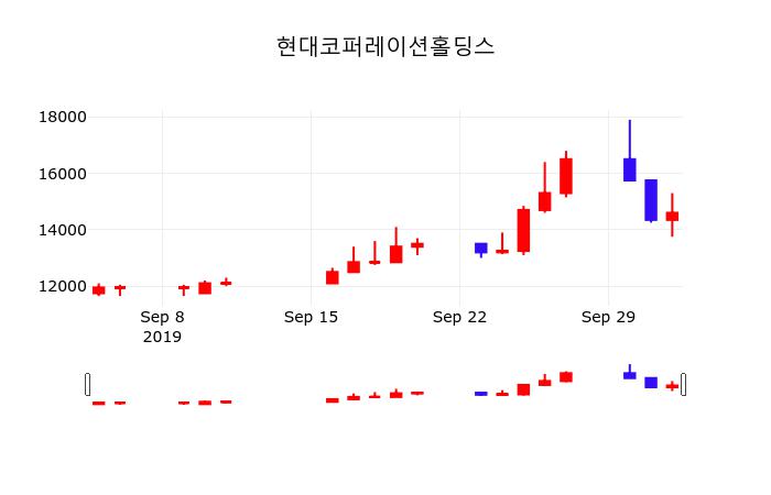 현대코퍼레이션 (011760) 주가 분석 — 시세·전망·투자 포인트 총정리 (2026) — 주식 참고 이미지