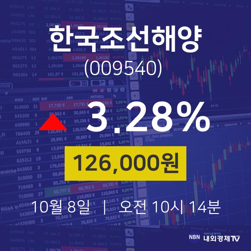 한국조선해양 (009540) 주가 분석 — 시세·전망·투자 포인트 총정리 (2026) — 주식 추가 이미지