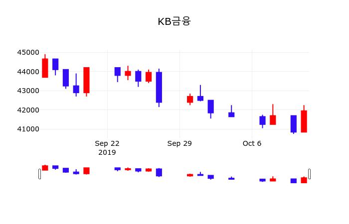 KB금융 초보자 가이드 — 2026 투자 포인트