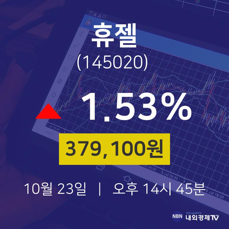 휴젤 (145020) 주가 분석 — 시세·전망·투자 포인트 총정리 (2026) — 주식 추가 이미지