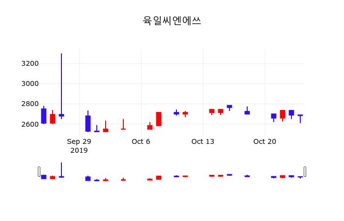 육일씨엔에쓰(191410) 관련 이미지 6