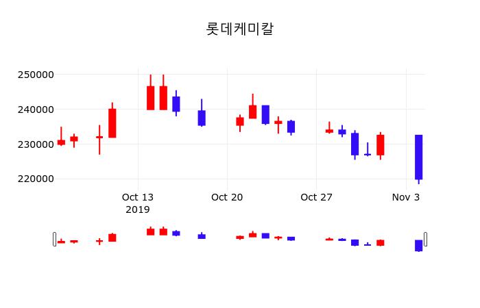 롯데케미칼 초보자 가이드 — 2026 투자 포인트