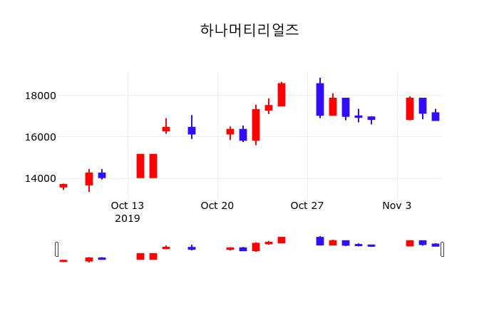 하나머티리얼즈 (166090) KOSDAQ 주식 분석 — 반도체 투자 가이드 2026 — 주식 참고 이미지