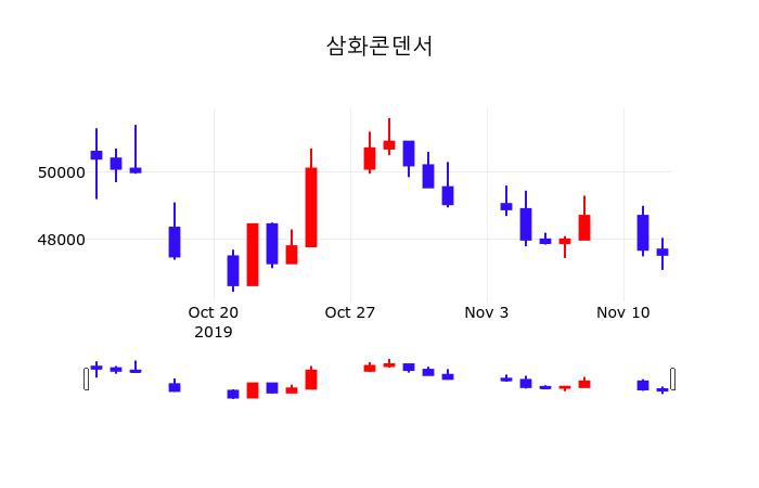삼화콘덴서 (004430) KOSPI 주식 분석 — 전자부품 투자 가이드 2026 — 주식 데이터 이미지