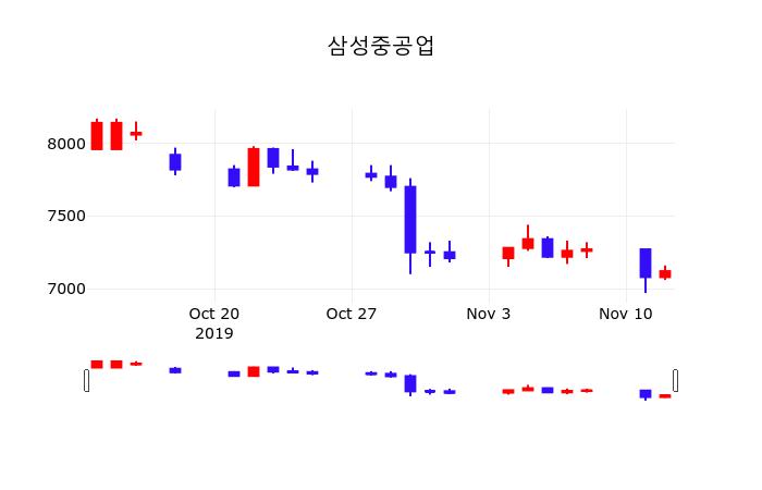 삼성중공업 초보자 가이드 — 2026 투자 포인트