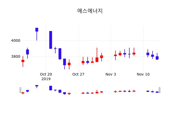 인페이즈에너지 (ENPH) 주가 분석 — 시세·전망·투자 포인트 총정리 (2026) — 주식 참고 이미지