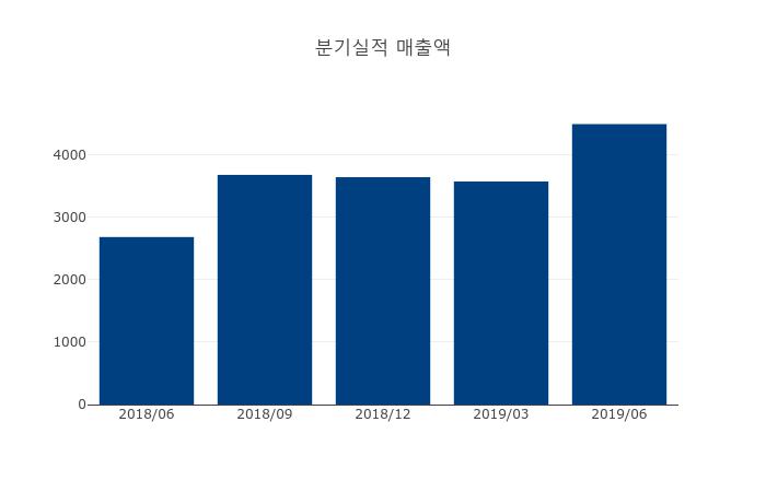 인터로조 (019070) KOSDAQ 주식 분석 — 바이오 투자 가이드 2026 — 주식 데이터 이미지