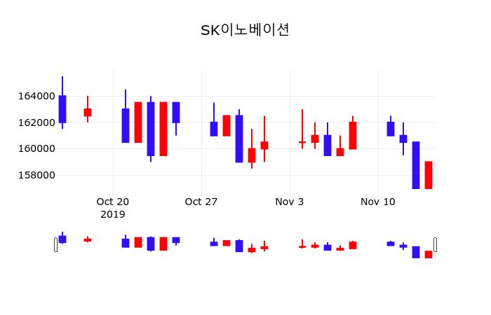 SK이노베이션 초보자 가이드 — 2026 투자 포인트