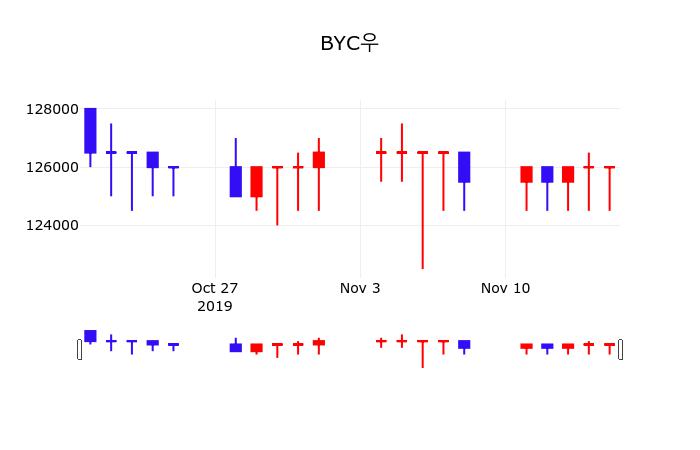 BYC우(001465) 관련 이미지 6