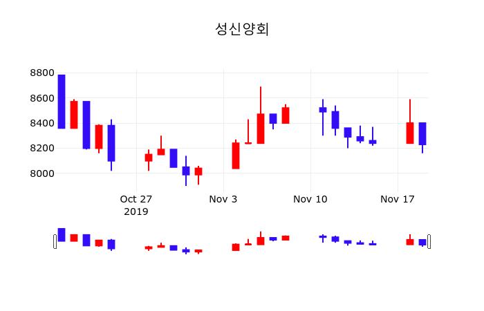 성신양회 (004980) 배당주 분석 — 배당수익률·배당락일·배당금 완벽 정리 2026