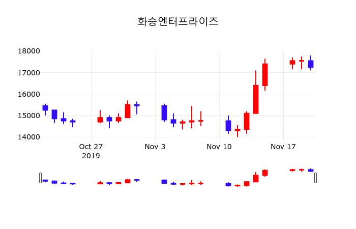화승엔터프라이즈(013520) 관련 이미지 5