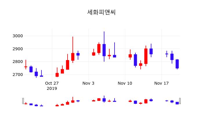 세화피앤씨(252500) 관련 이미지 6
