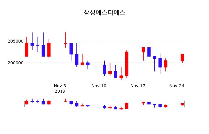 삼성에스디에스 vs 팔란티어 비교 — IT 투자 선택