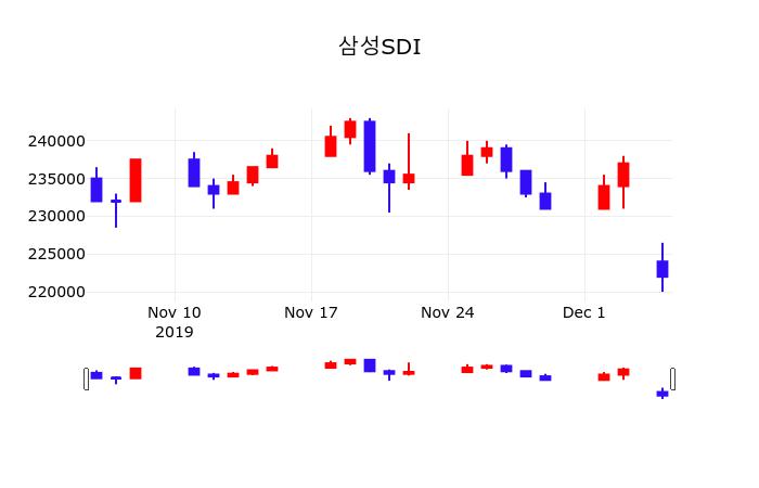 삼성SDI (006400) 주가 분석 — 시세·전망·투자 포인트 총정리 (2026) — 주식 추가 이미지