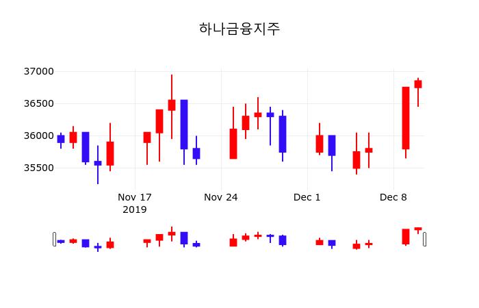 하나금융지주 초보자 가이드 — 2026 투자 포인트