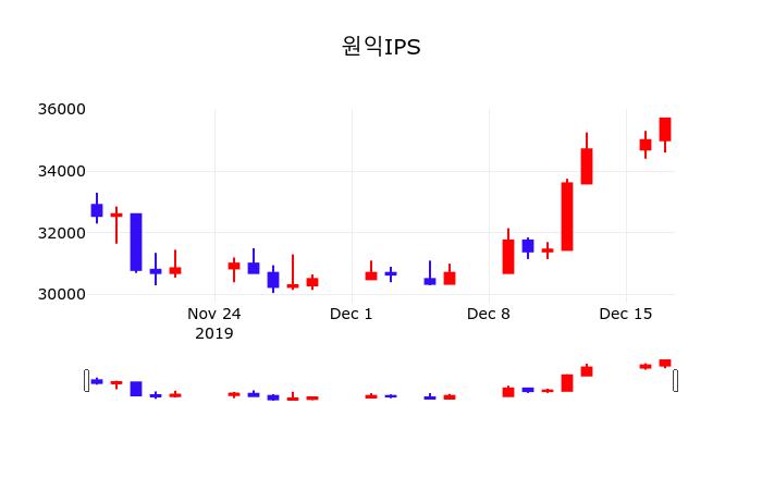원익IPS 초보자 가이드 — 2026 투자 포인트