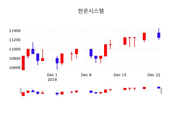 한화시스템 (272210) 주가 분석 — 시세·전망·투자 포인트 총정리 (2026) — 주식 데이터 이미지
