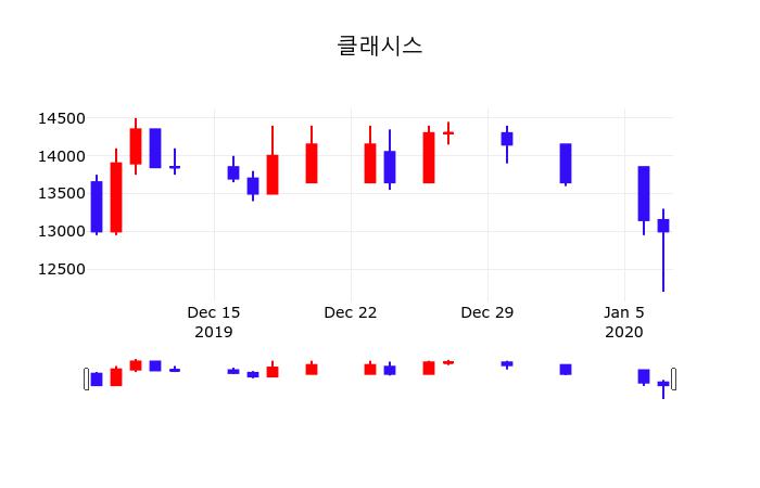 KT&G vs 클래시스 비교 — 소비재 투자 선택