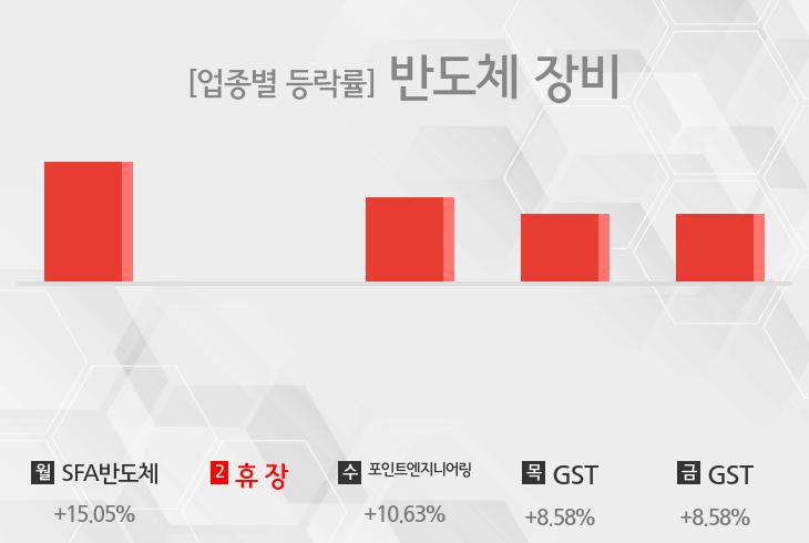 SFA엔지니어링(036540) 관련 이미지 7