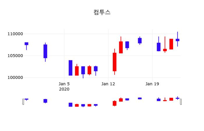 컴투스 (078340) KOSDAQ 주식 분석 — 미디어 투자 가이드 2026 — 주식 참고 이미지