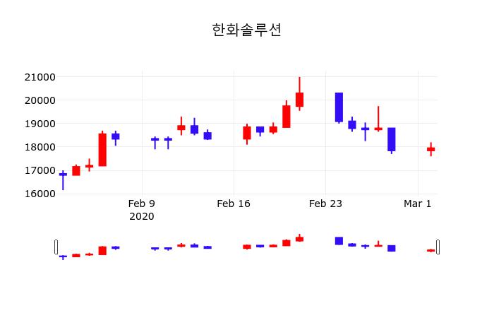 한화솔루션 (009830) 주가 분석 — 시세·전망·투자 포인트 총정리 (2026) — 주식 추가 이미지
