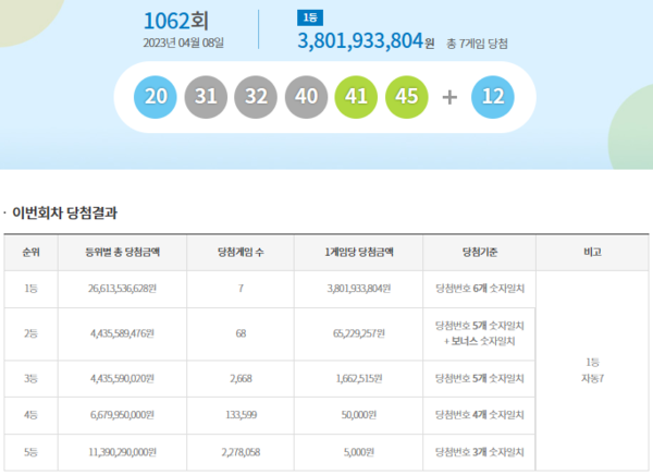 1062회 로또 당첨번호