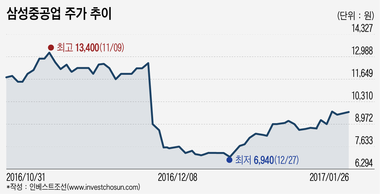 1. 受注朗報と株価下落の皮肉