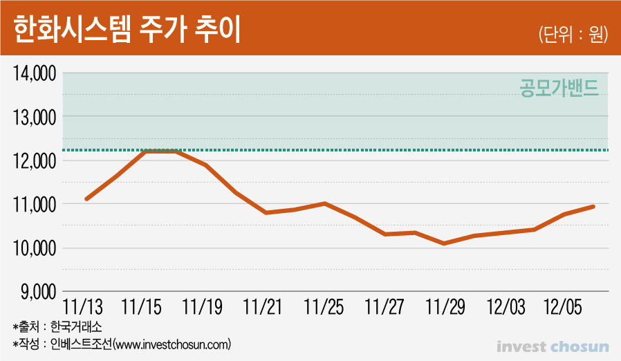 한화시스템 (272210) 주가 분석 — 시세·전망·투자 포인트 총정리 (2026) — 주식 관련 자료