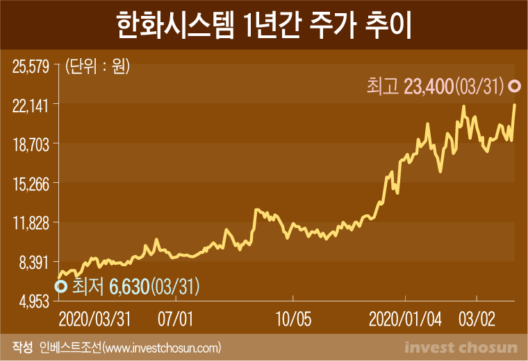한화시스템 (272210) 주가 분석 — 시세·전망·투자 포인트 총정리 (2026) — 주식 추가 이미지