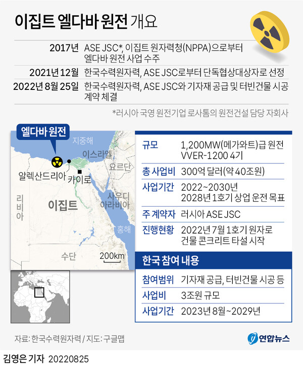 13년만에 수출 물꼬 튼 'K원전' 부활의 경쟁력