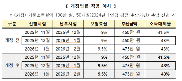 국민연금 추납보험료 모바일