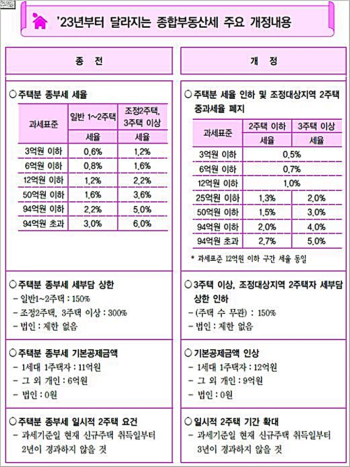 2. 非居住1戸所有者控除論争と現状 2. 非居住1戸所有者控除論争と現状