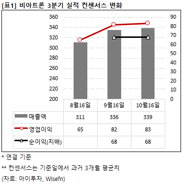 3. 非系列案件と直接販売の役割