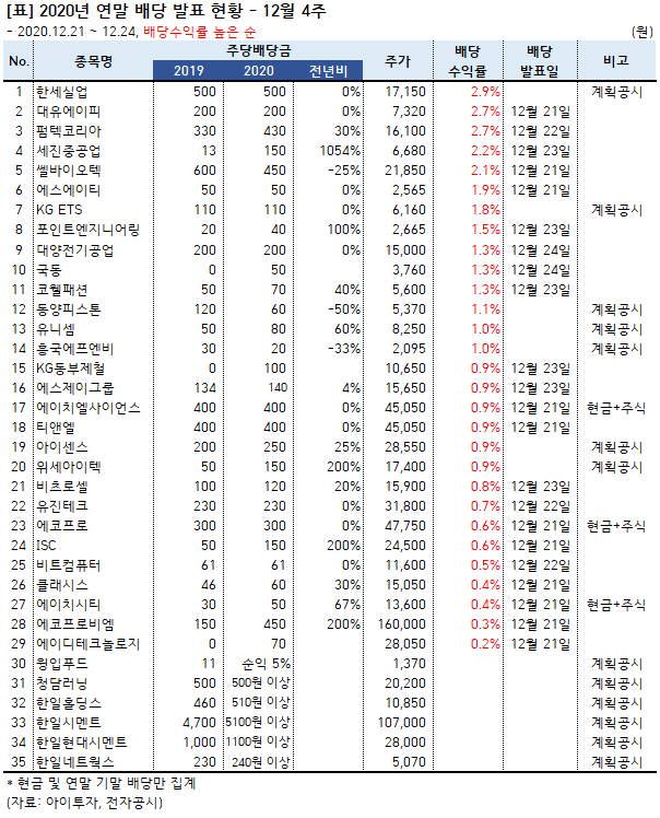 롯데웰푸드 (280360) 배당주 분석 — 배당수익률·배당락일·배당금 완벽 정리 2026