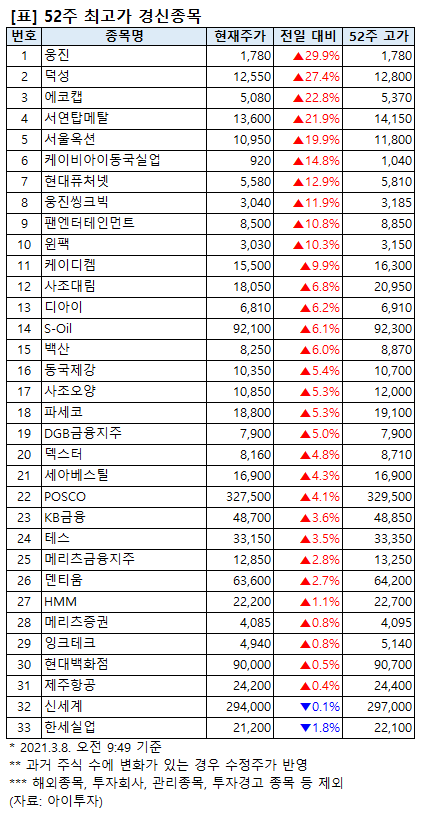 알로이스(297570) 관련 이미지 4