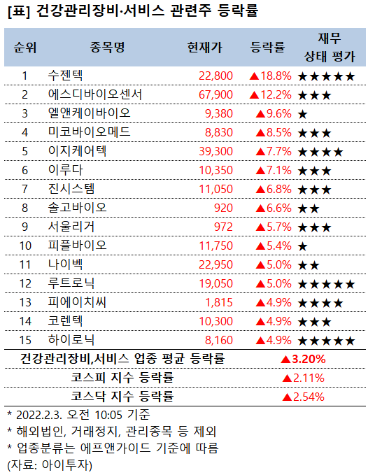 외식가맹점 매출 6% 증가에 본사 유통마진 13% 급증 | 가맹점주 수익성 악화 (2026)