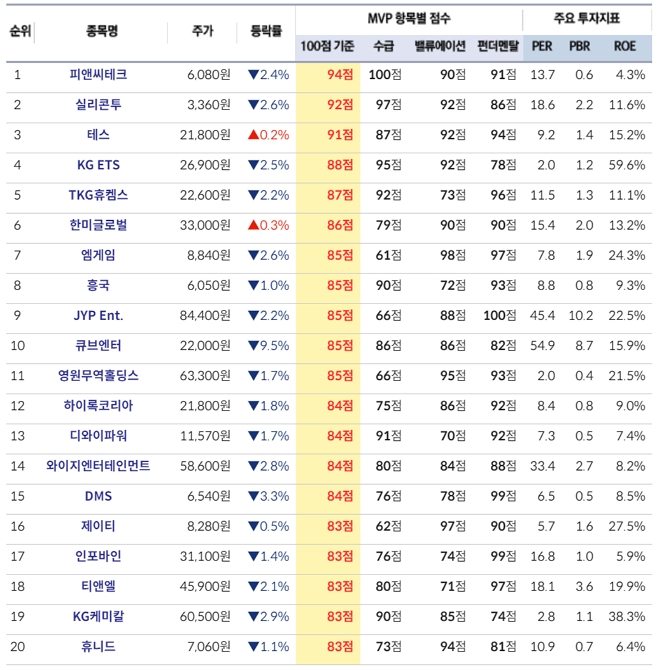 피앤씨테크 합병 완료 | 기업결합 이후 사업 전략 변화 분석 (2026) — 주식 이미지 4