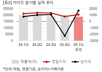 헤이카카오 PC 연결 해제 방법