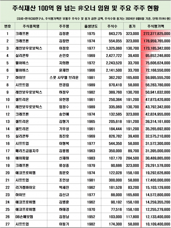 크래프톤 vs 메타 비교 — 미디어 투자 선택 — 주식 추가 이미지