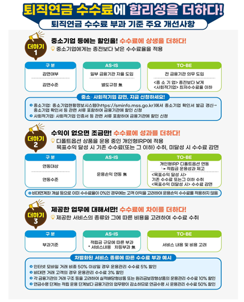 1. 퇴직연금 IRP 세액공제 한도와 구조