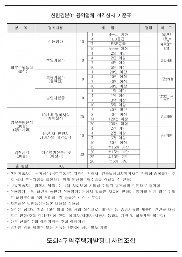 인천 도화4구역 재개발조합 범죄예방용역 등 협력업체 선정