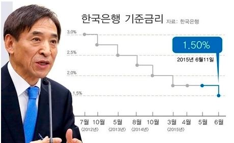 서울 중구 '오렌지카운티 남산' 오피스텔 투자자 발길 이어져