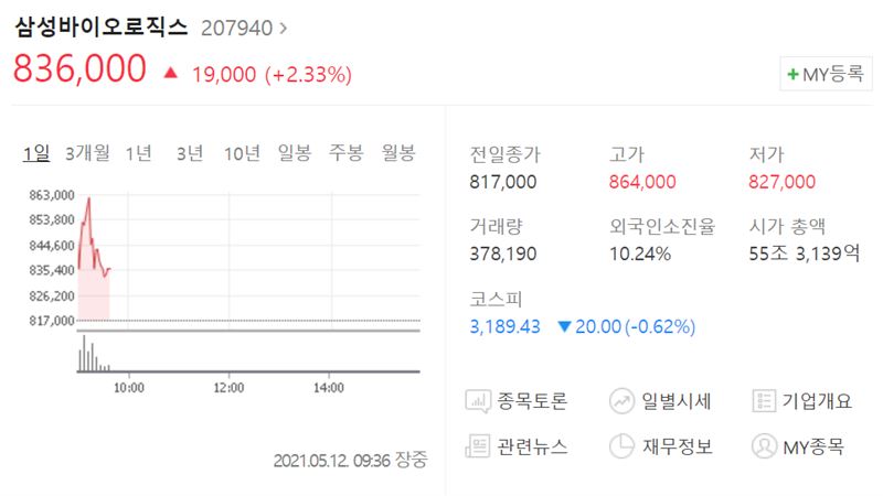 삼성바이오로직스 vs 화이자 비교 — 바이오 투자 선택
