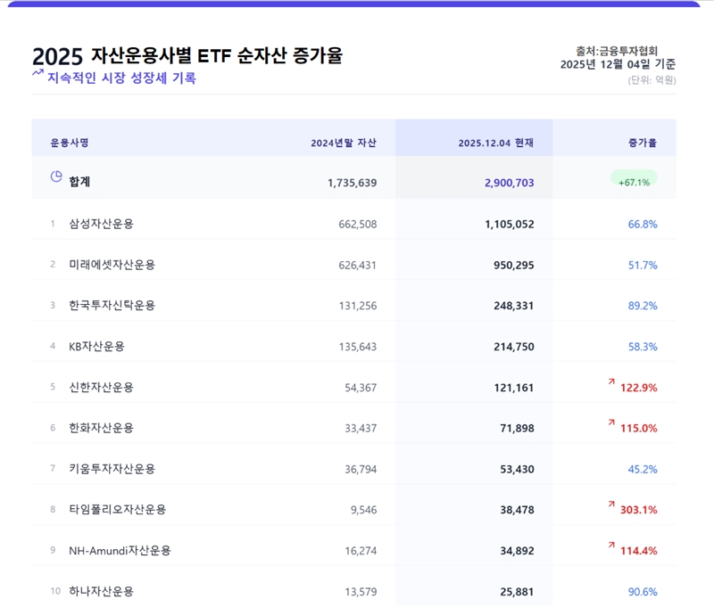 4. 컨트롤러 및 서버 제조 기업까지 아우르는 포트폴리오