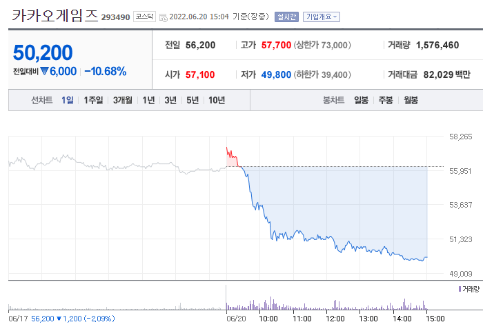 카카오게임즈 (293490) 주가 분석 — 시세·전망·투자 포인트 총정리 (2026)