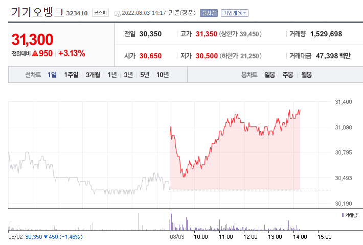 카카오뱅크 (323410) 주가 분석 — 시세·전망·투자 포인트 총정리 (2026) — 주식 참고 이미지