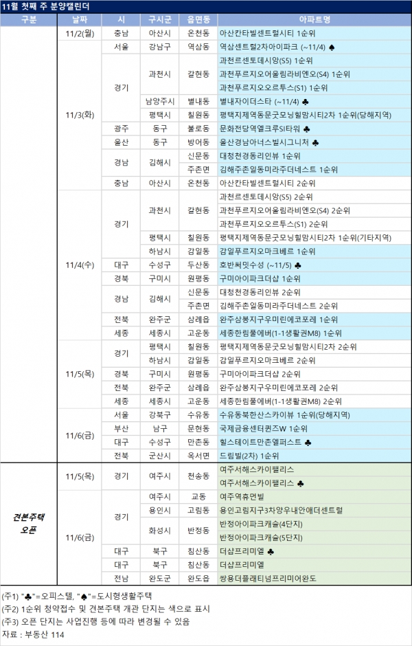 [이번주 분양] 대우건설 '과천 푸르지오 라비엔오' 등 전국 9500여 가구 분양
