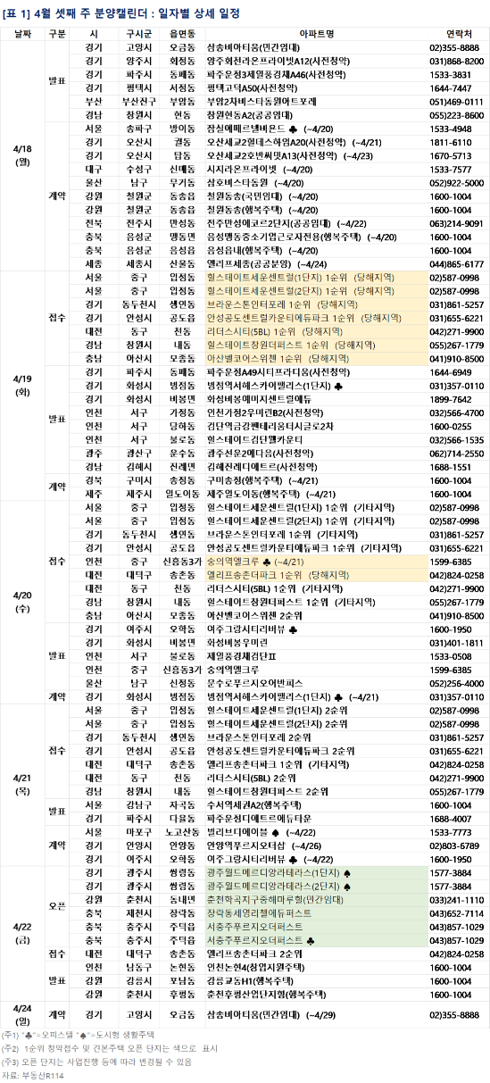 [이번주 분양] '서충주 푸르지오더퍼스트' 등 전국 6012가구 