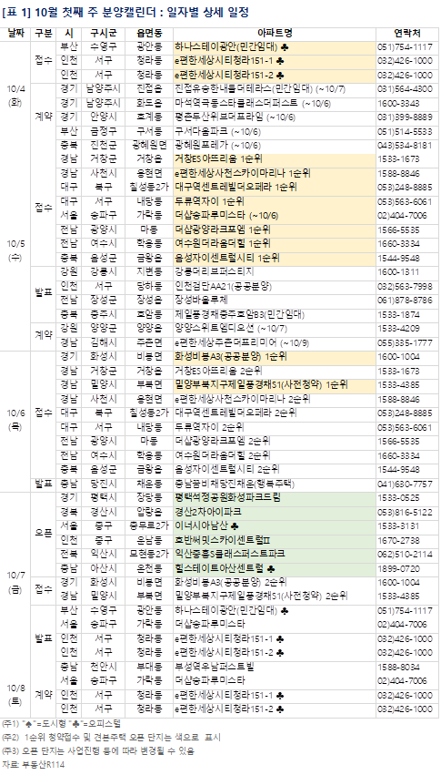 [이번주 분양] 충북 '음성 자이센트럴시티' 등 전국 6842가구