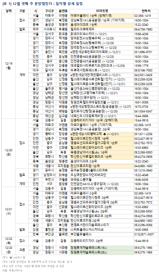 [이번주 분양] 충북 '음성아이파크' 등 전국 8441가구
